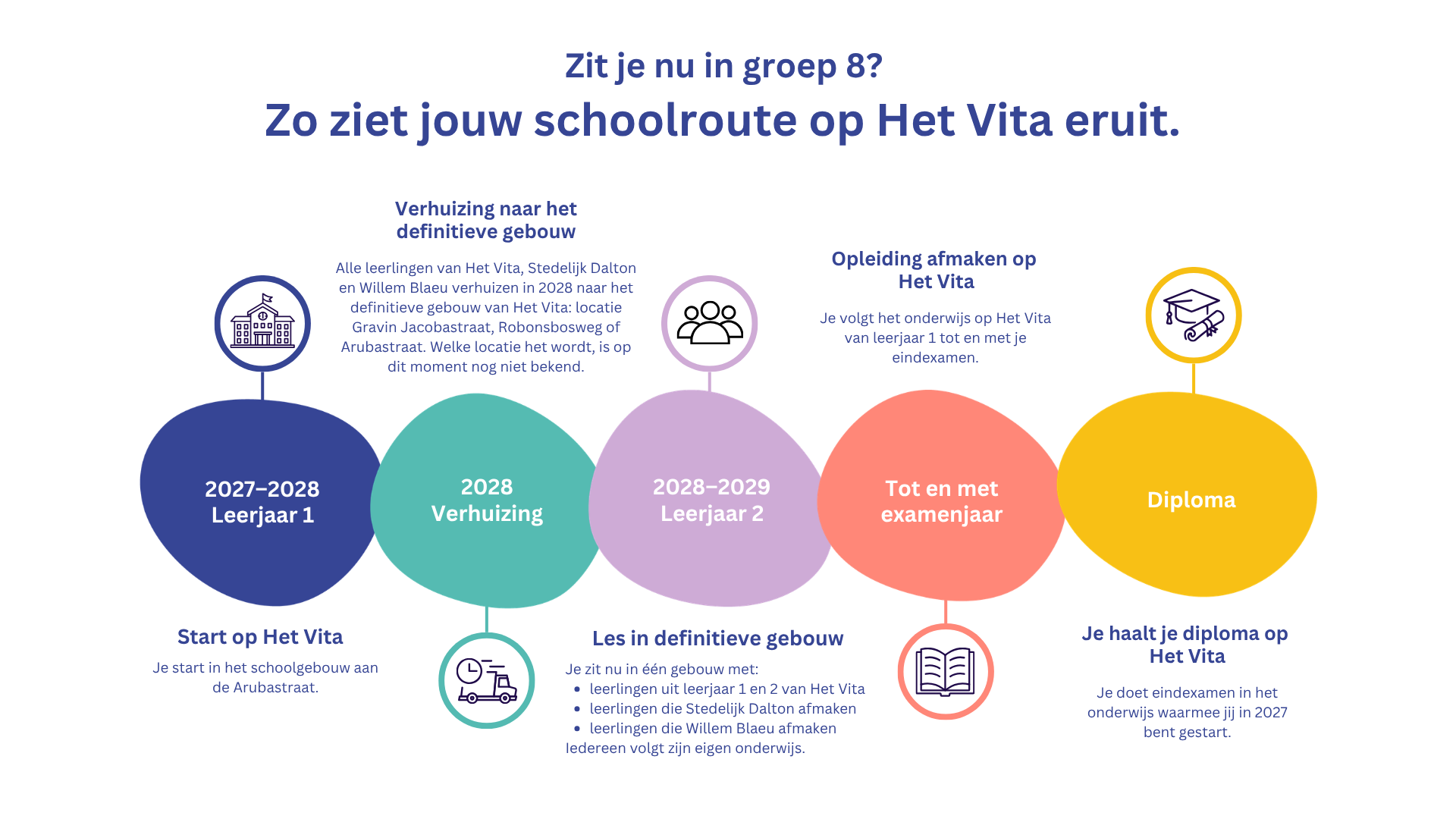 Het Vita